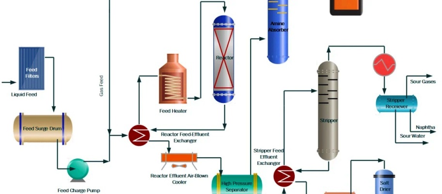 Advanced Petroleum Refinery
