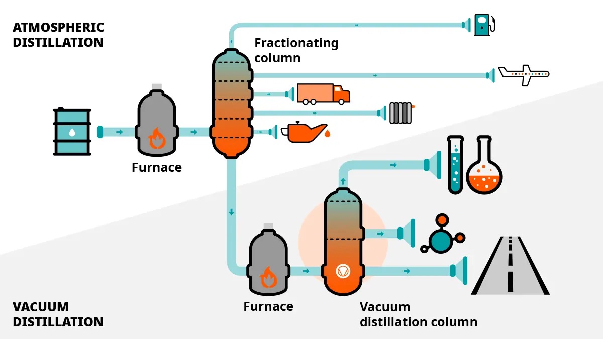 Smart Oil Distribution