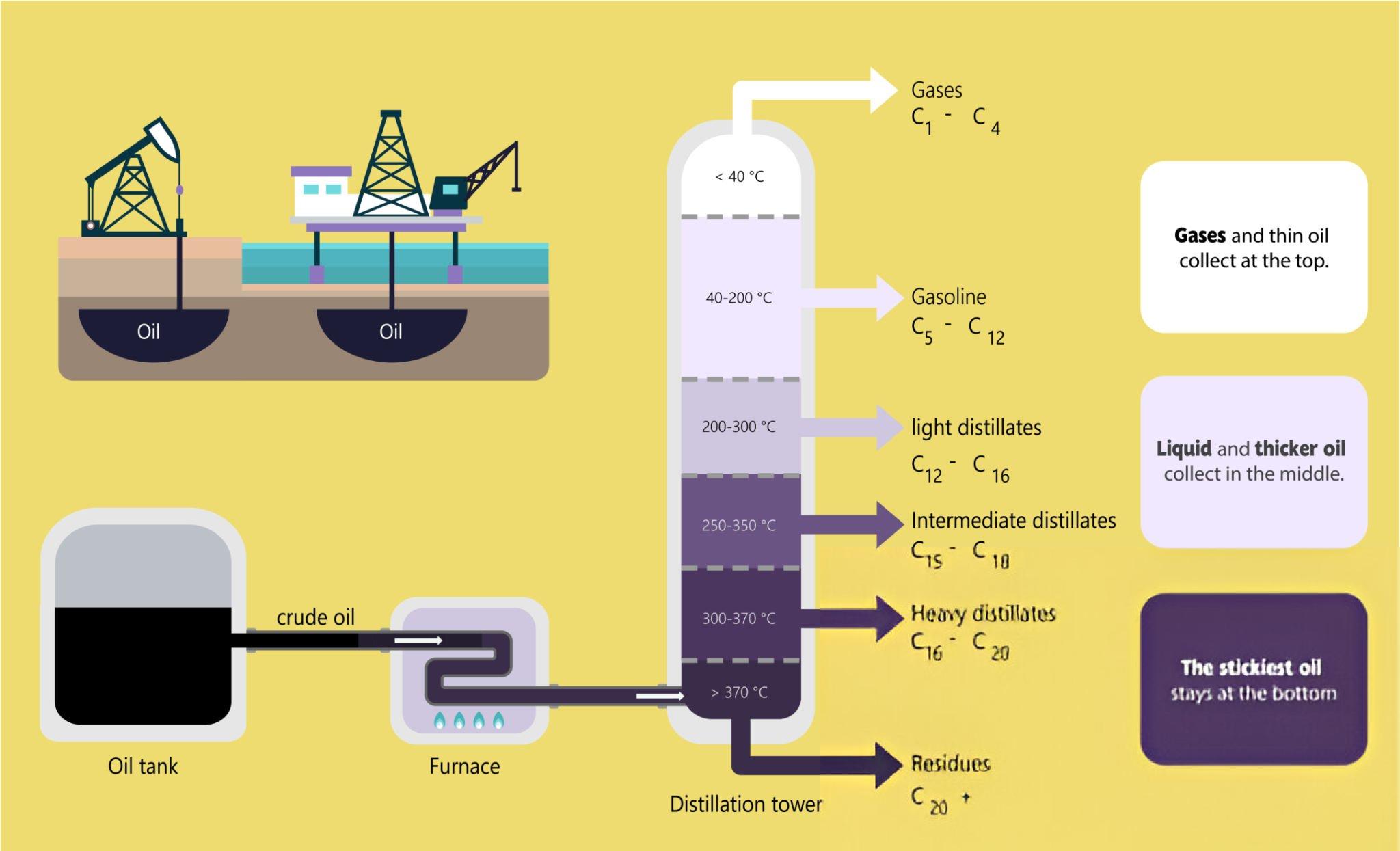 Processing Solutions